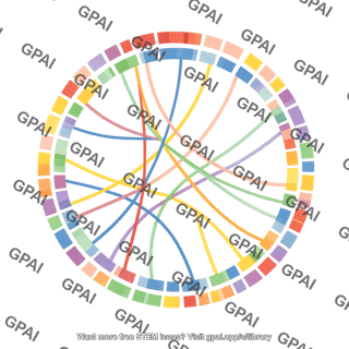 Genome circos plot 26