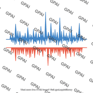 Srna mapping graph top