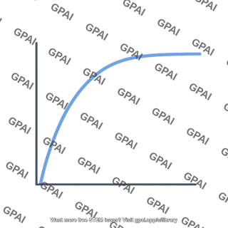 Binding curve