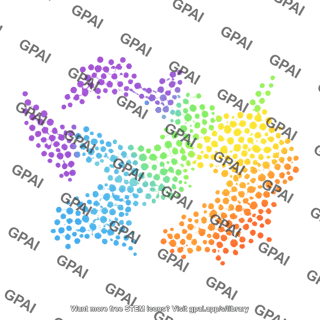 Umap plot 886