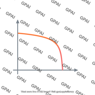 Drug interaction curve antagonism generic
