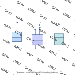 Box plot generic