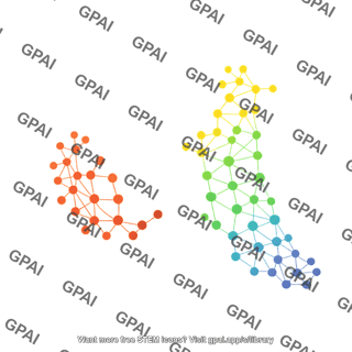 Umap plot 1