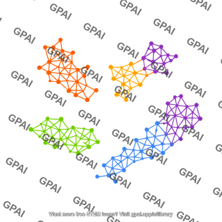 Umap plot 5