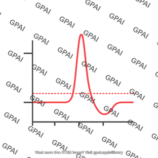 Action potential graph generic