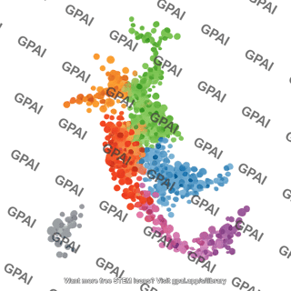 Umap plot 1 989