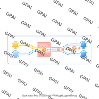 Microfluidic device top view double emulsion