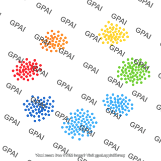 Umap plot 6 cluster comparison