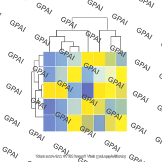 Heat map landscape editable