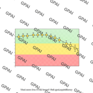 Simple qc graph generic