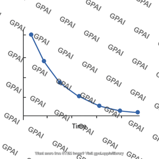Weight change over time glp 1ra