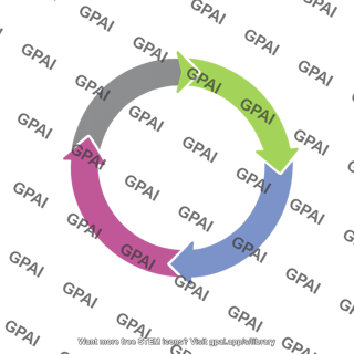 Cell cycle diagram 2