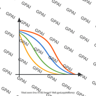Drug interaction curve synergy generic