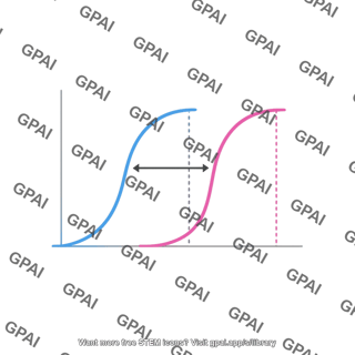 Dose response curve
