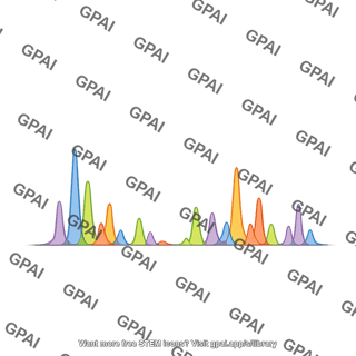 Genome sequencing peaks generic