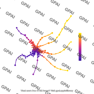 Umap clustering scrna data pseudotemporal analysis generic