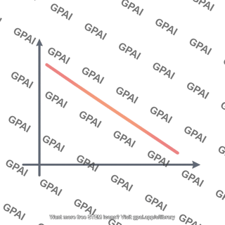 Drug interaction curve additivity generic
