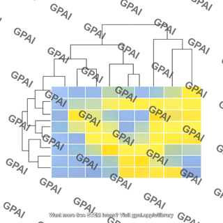 Heat map wide editable