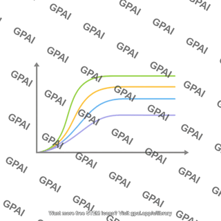 Spr affinity plot 3