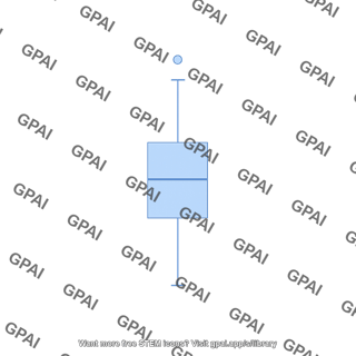 Box plot element generic