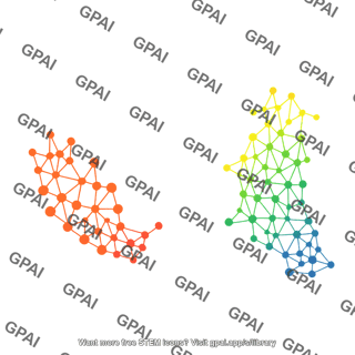 Umap plot 2