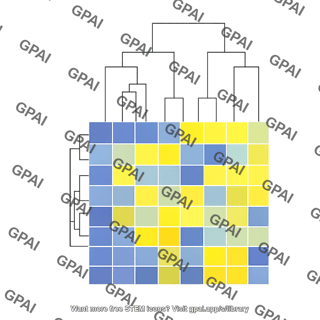 Heat map square editable