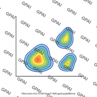 Flow cytometry graph 2 editable