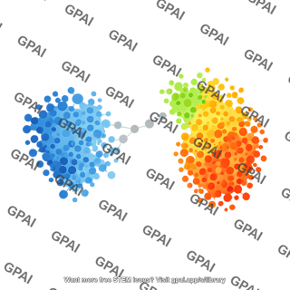 Umap plot 2 cluster comparison 50