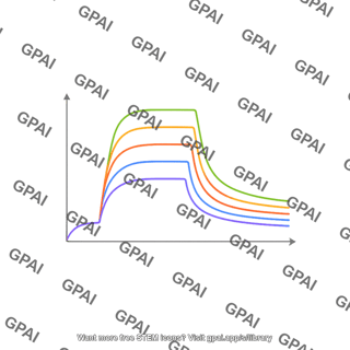 Spr affinity plot 1