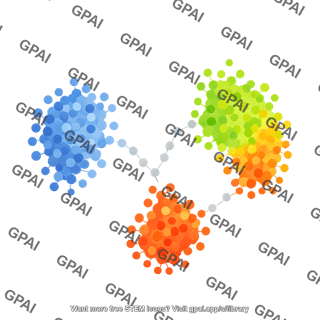 Umap plot 3 cluster comparison 287