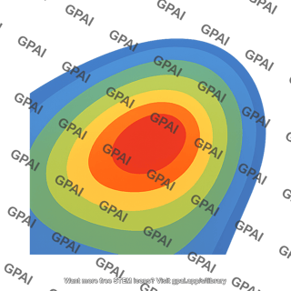 Rsm plot 2d