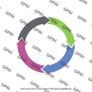 Cell cycle diagram 1