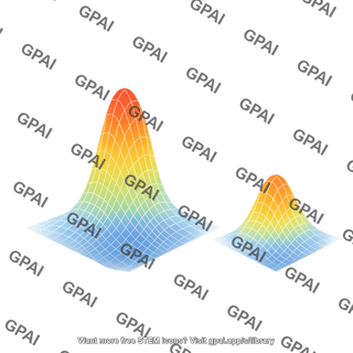 Gaussian noise