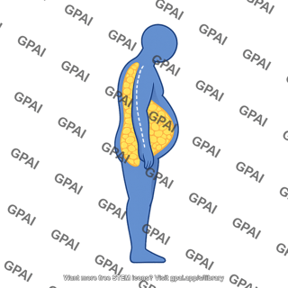Person symbol lateral subcutaneous adipose tissue