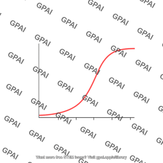 Four parameter dose response curve agonist