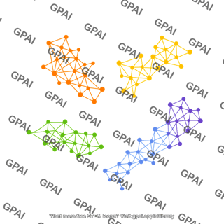 Umap plot