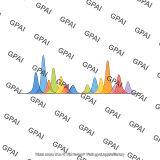Genome sequencing peaks med