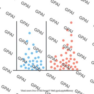 Scatter plot 2 generic