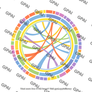 Genome circos plot