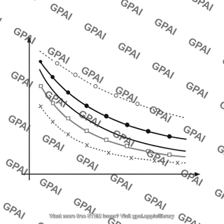 Technical line graph