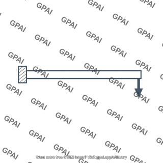 Beam end load