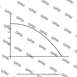 Gerber curve