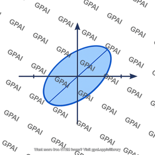 Plane stress yield envelope von mises