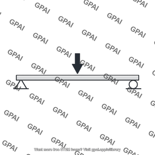 Center load on simple beam