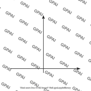 Cartesian coordinate axes