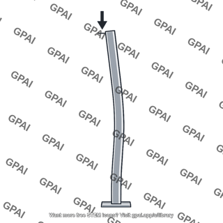 Column eccentric loading