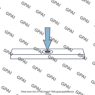 Point of load application