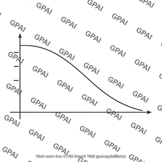 Gerber failure curve
