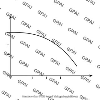 Gerber fatigue criterion curve