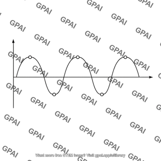 Stress cycle waveform